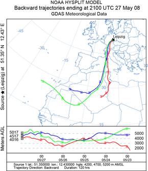 HYSPLIT Rückwärtstrajektorie für Leipzig am 27. Mai 2008, 21:00 UTC
