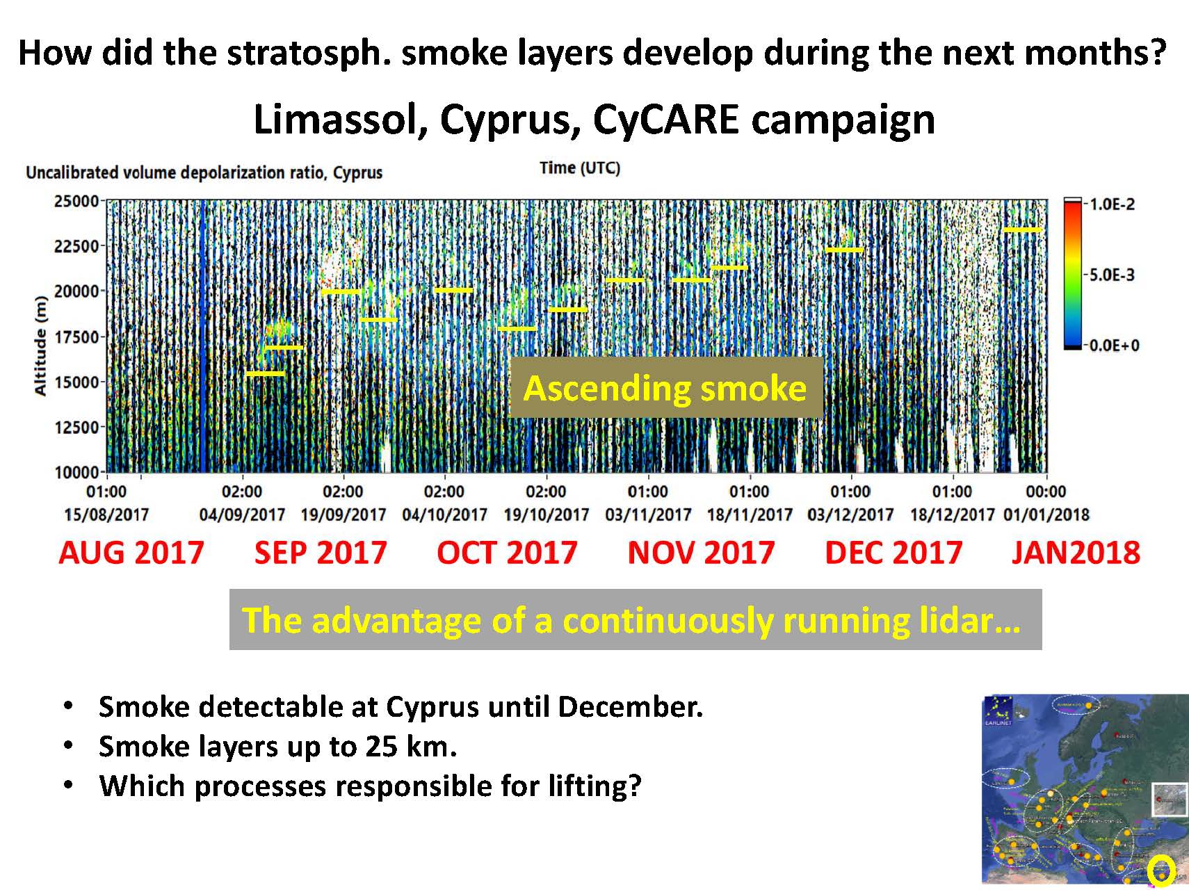Lidarmessungen von Staub über Limassol (Zypern)  2017/18. Spuren der Rauchfahne aus Kanada sind von September bis Dezember sind in zwischen 16 und 23km Höhe zu sehen. Die Langzeitbeobachtungen zeigen, dass sich die Rauchfahne über Monate in der Stratosphäre hält und dabei langsam weiter nach oben steigt. Quelle. TROPOS
