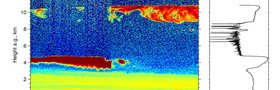 Saharastaub über Leipzig Saharastaub über Leipzig: Die Lidar-Aufnahme vom Vormittag des 5. April 2016 zeigt des Staub aus der Sahara grün-gelb in den untersten Luftschichten bis zu drei Kilometern Höhe.