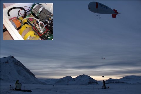 HALFBAC am Ballon BELUGA in Ny Ålesund. Oben links: HALFBAC Innenraum. Quelle: Jonas Schaefer/TROPOS, Michael Lonardi/LIM.