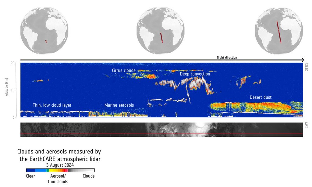 EarthCARE's lidar shows particles in the atmosphere in detail