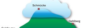 Schmücke Cloud Observatory