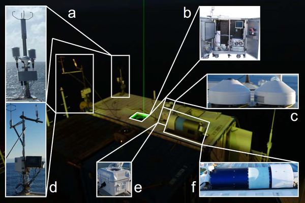 Photograph of the OCEANET-Atmosphere facility during nighttime with the green beam of the lidar
