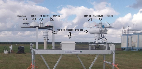 Radiation measurement station Radiation measurement station